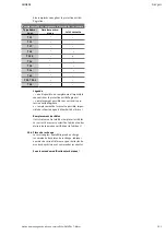 Preview for 101 page of Wilo Wilo-EMU FA+T-Motor Installation And Operating Instruction