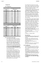 Preview for 216 page of Wilo Wilo-EMU FA+T-Motor Installation And Operating Instruction