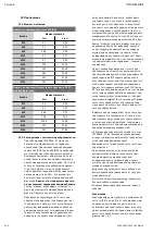 Preview for 340 page of Wilo Wilo-EMU FA+T-Motor Installation And Operating Instruction