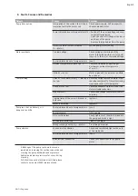 Preview for 11 page of Wilo Wilo-Jet-WJ Installation And Operating Instructions Manual