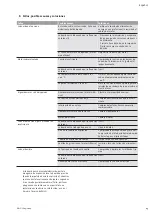 Preview for 23 page of Wilo Wilo-Jet-WJ Installation And Operating Instructions Manual