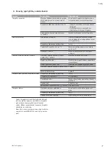 Preview for 31 page of Wilo Wilo-Jet-WJ Installation And Operating Instructions Manual