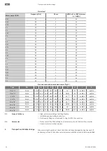 Предварительный просмотр 24 страницы Wilo Wilo-Medana CV1-L Installation And Operating Instructions Manual