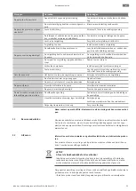 Предварительный просмотр 59 страницы Wilo Wilo-Medana CV1-L Installation And Operating Instructions Manual