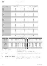 Предварительный просмотр 106 страницы Wilo Wilo-Medana CV1-L Installation And Operating Instructions Manual