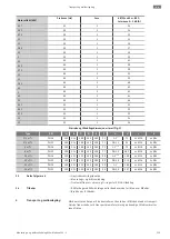 Предварительный просмотр 119 страницы Wilo Wilo-Medana CV1-L Installation And Operating Instructions Manual