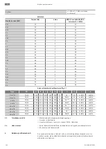 Предварительный просмотр 132 страницы Wilo Wilo-Medana CV1-L Installation And Operating Instructions Manual