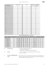 Предварительный просмотр 145 страницы Wilo Wilo-Medana CV1-L Installation And Operating Instructions Manual