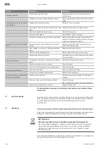 Предварительный просмотр 166 страницы Wilo Wilo-Medana CV1-L Installation And Operating Instructions Manual