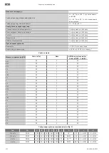 Предварительный просмотр 172 страницы Wilo Wilo-Medana CV1-L Installation And Operating Instructions Manual