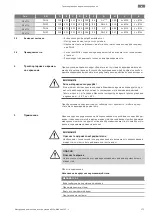 Предварительный просмотр 173 страницы Wilo Wilo-Medana CV1-L Installation And Operating Instructions Manual