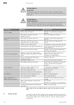 Предварительный просмотр 194 страницы Wilo Wilo-Medana CV1-L Installation And Operating Instructions Manual