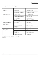 Preview for 13 page of Wilo Wilo-MultiVert-MVI 1 Installation And Operating Instructions Manual