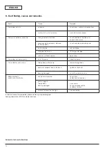 Preview for 18 page of Wilo Wilo-MultiVert-MVI 1 Installation And Operating Instructions Manual