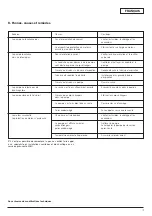 Preview for 23 page of Wilo Wilo-MultiVert-MVI 1 Installation And Operating Instructions Manual