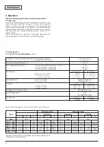 Preview for 24 page of Wilo Wilo-MultiVert-MVI 1 Installation And Operating Instructions Manual