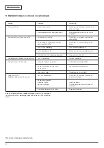 Preview for 28 page of Wilo Wilo-MultiVert-MVI 1 Installation And Operating Instructions Manual