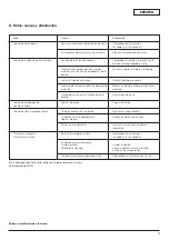 Preview for 33 page of Wilo Wilo-MultiVert-MVI 1 Installation And Operating Instructions Manual