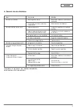 Preview for 53 page of Wilo Wilo-MultiVert-MVI 1 Installation And Operating Instructions Manual