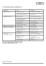 Preview for 63 page of Wilo Wilo-MultiVert-MVI 1 Installation And Operating Instructions Manual