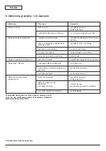 Preview for 68 page of Wilo Wilo-MultiVert-MVI 1 Installation And Operating Instructions Manual