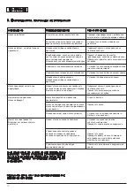 Preview for 74 page of Wilo Wilo-MultiVert-MVI 1 Installation And Operating Instructions Manual