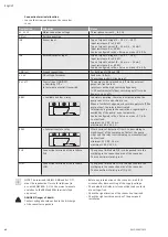 Preview for 17 page of Wilo Wilo-MVIE Series Installation And Operating Instructions Manual