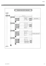 Preview for 24 page of Wilo Wilo-MVIE Series Installation And Operating Instructions Manual