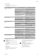 Preview for 34 page of Wilo Wilo-MVIE Series Installation And Operating Instructions Manual