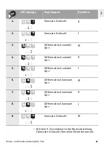 Preview for 21 page of Wilo Wilo-Para 15-130/7-50/SC-12/I Installation And Operating Instructions Manual