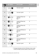 Preview for 43 page of Wilo Wilo-Para 15-130/7-50/SC-12/I Installation And Operating Instructions Manual