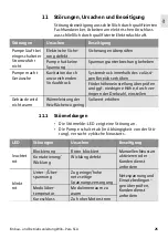 Preview for 25 page of Wilo Wilo-PARA SCA Series User Manual