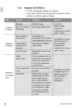 Preview for 70 page of Wilo Wilo-PARA SCA Series User Manual