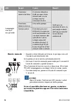 Preview for 94 page of Wilo Wilo-PARA SCA Series User Manual