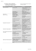 Preview for 16 page of Wilo Wilo-RainSystem AF Comfort MC 304 EM Installation And Operating Instructions Manual