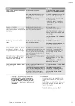 Preview for 17 page of Wilo Wilo-RainSystem AF Comfort MC 304 EM Installation And Operating Instructions Manual