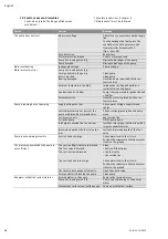 Preview for 26 page of Wilo Wilo-RainSystem AF Comfort MC 304 EM Installation And Operating Instructions Manual