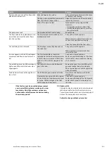 Preview for 27 page of Wilo Wilo-RainSystem AF Comfort MC 304 EM Installation And Operating Instructions Manual