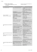 Preview for 36 page of Wilo Wilo-RainSystem AF Comfort MC 304 EM Installation And Operating Instructions Manual