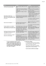 Preview for 37 page of Wilo Wilo-RainSystem AF Comfort MC 304 EM Installation And Operating Instructions Manual