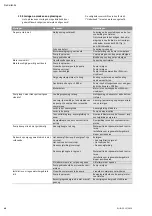 Preview for 46 page of Wilo Wilo-RainSystem AF Comfort MC 304 EM Installation And Operating Instructions Manual