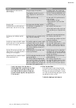 Preview for 47 page of Wilo Wilo-RainSystem AF Comfort MC 304 EM Installation And Operating Instructions Manual