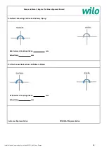 Preview for 41 page of Wilo WILO-SCP Installation And Operating Instructions Manual