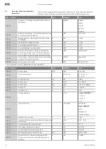 Preview for 42 page of Wilo Wilo-SiFire FIRST Installation And Operating Instructions Manual