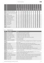 Preview for 45 page of Wilo Wilo-SiFire FIRST Installation And Operating Instructions Manual