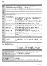 Preview for 46 page of Wilo Wilo-SiFire FIRST Installation And Operating Instructions Manual