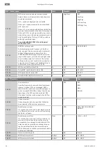 Preview for 58 page of Wilo Wilo-SiFire FIRST Installation And Operating Instructions Manual