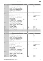 Preview for 59 page of Wilo Wilo-SiFire FIRST Installation And Operating Instructions Manual