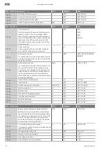 Preview for 60 page of Wilo Wilo-SiFire FIRST Installation And Operating Instructions Manual