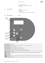 Preview for 71 page of Wilo Wilo-SiFire FIRST Installation And Operating Instructions Manual